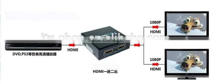 Hot Product 1080P HD 1x2 Port Splitter Transfer TV Cheaper High Speed Two Outputs Cable TV Splitter