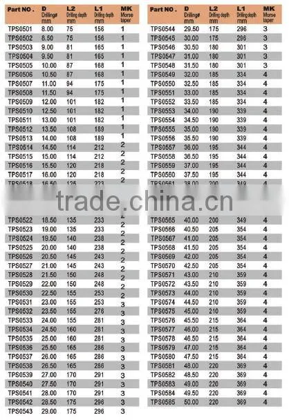 HSS Taper Shank Drill Bit