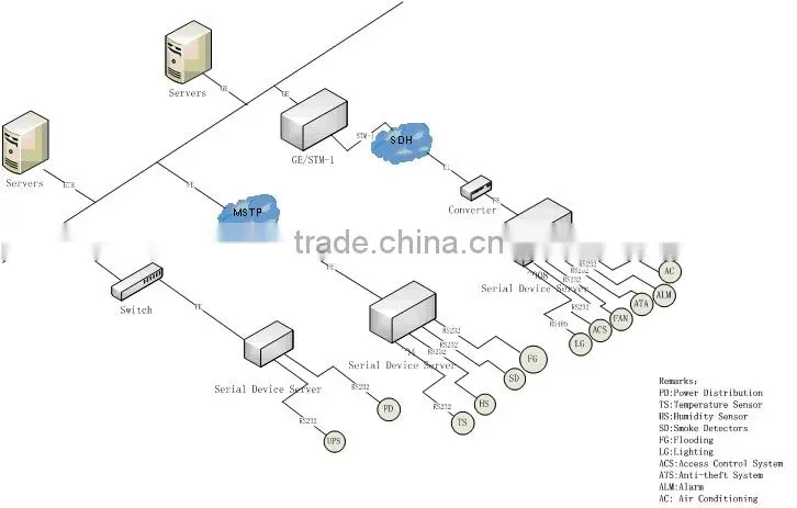 8ports Serial RS232 Converter