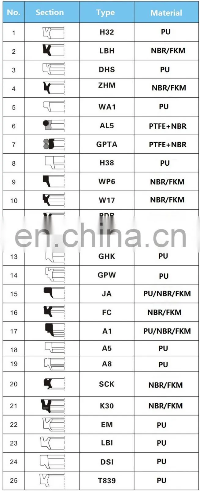 High Temperature Rubber NBR PU Hydraulic Cylinder Dust Wiper Seal DKBI GA DKB Seal For Excavator
