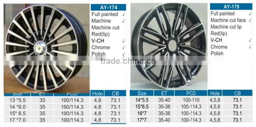 Hot sale steel car wheel,car rims,carbon rims