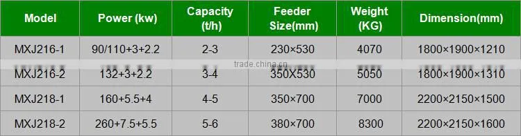 Wood crusher machine for making sawdust