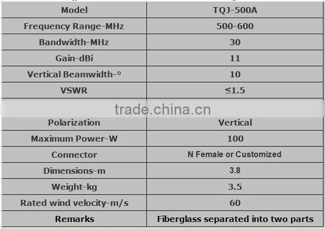 500MHz Omni Fiberglass Antenna DVB Anetenna