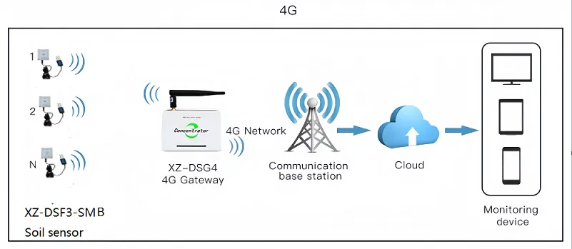 SMB+4G.png