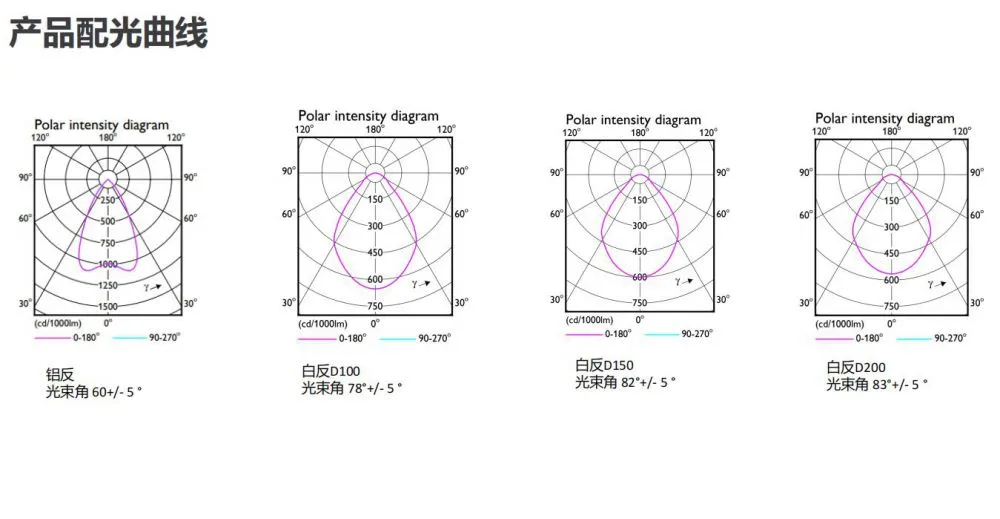 飞利浦DN39系列 HE (5).jpg