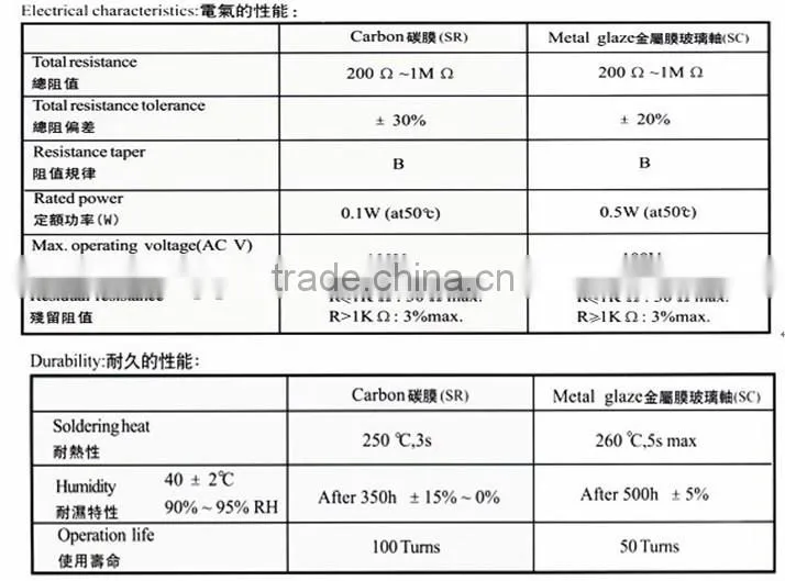Professional production variable resistance