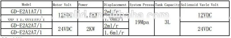 Dumping truck covering hydraulic power units