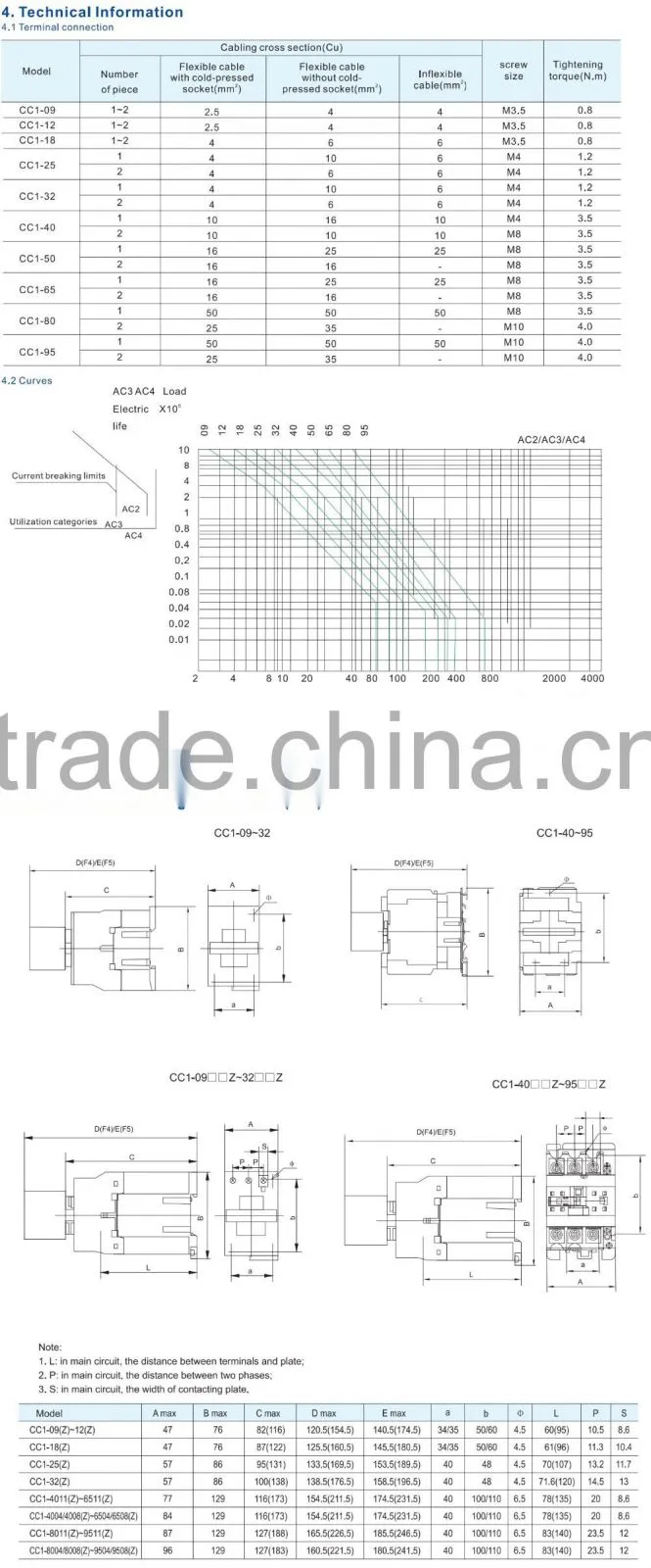 Industrial Controls AC Contactor CC1 Contactor Rated Conventional Heating Current 20A CC1-12