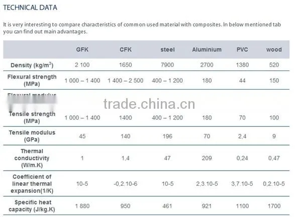50*50*4.5mm Fiberglass Square Tube