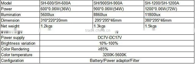 New SH Ultra-thin series LED Photo vedio light,LED panel lighting,studio lighting