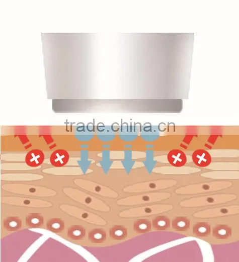 electric facial ultrasonic wand