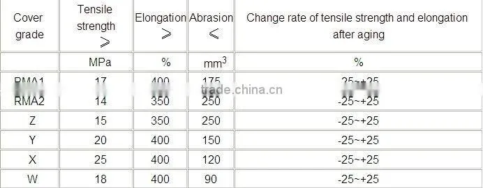 sanmen factory cheap price rubber conveyor belt