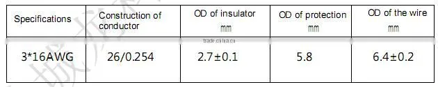 Electric heater element wire