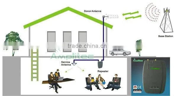 C10H-EGSM 10dBm Single Wide Band Repeater/cellphone signal booster