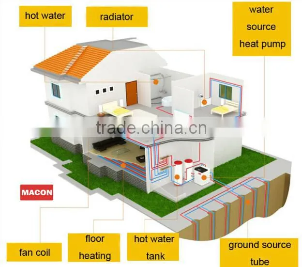 High performance stainless steel water to water heat pump water source heat pump