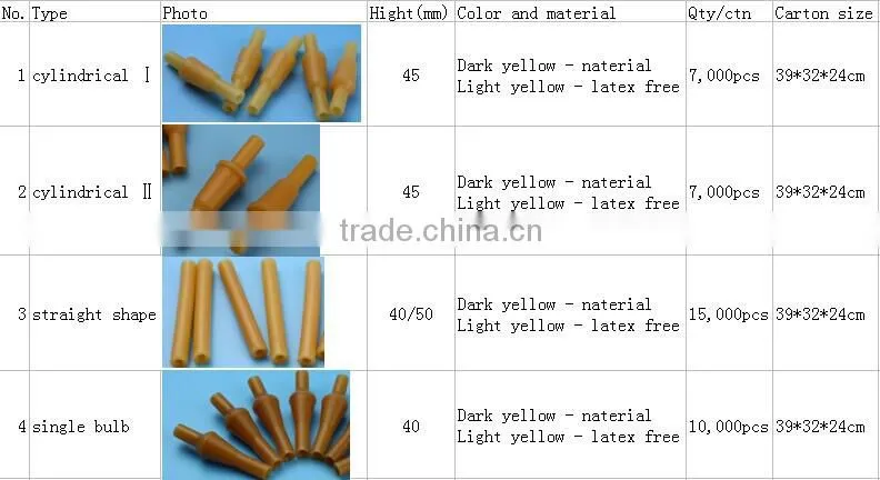 rubber parts for IV set