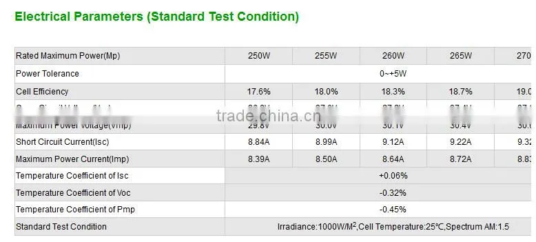 For solar energy and solar system China manufacturer 250w Mono photovoltaic solar panel price