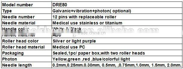 Effective derma pen derma rolling system roller pen DRE80