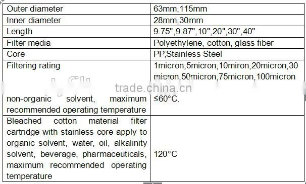 PP String Wound Cotton Water Filter