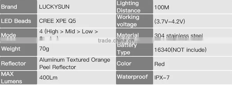 Luckysun superier quality Grade2 Titanium Alloy Led Flash Light 500lm in flashlights torch mini pocket size