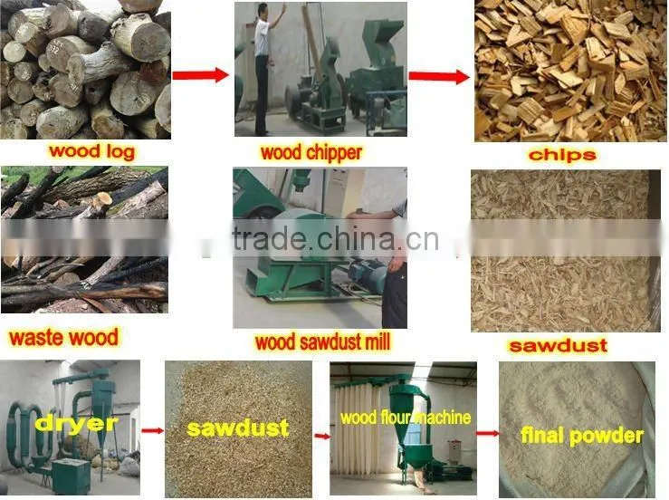 ce high quality 6R flour milling in china
