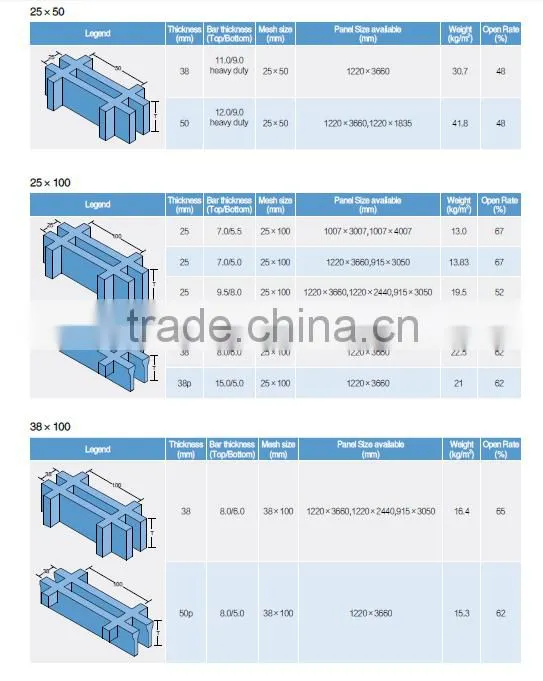 realcomposite high quality frp grating of many colors
