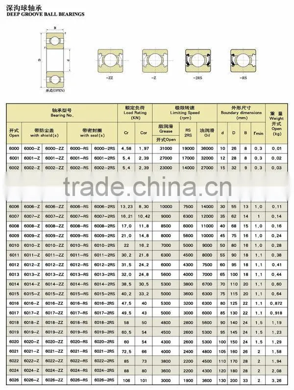 p5 deep groove ball bearing 6006zz