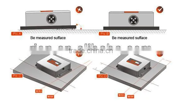 High Resolution Sealed Inclination Sensor Full Temperature Compensation