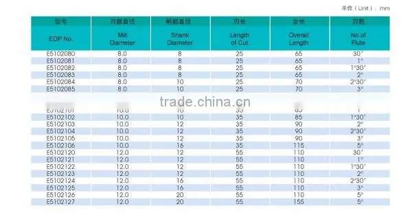 VIKDA end milling cutter -- Tapered End Mill High Speed Cobalt oem China square flat end mill / steel cutter