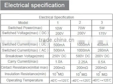 Screwed magnetic proximity contactor