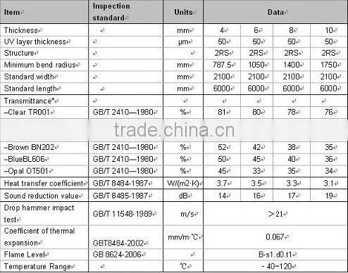 PC hollow sheet,PC sheet,pc sunlight sheet,Polycarbonate hollow sheet