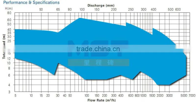 Submersible Water Pump Automatic Pressure Switch