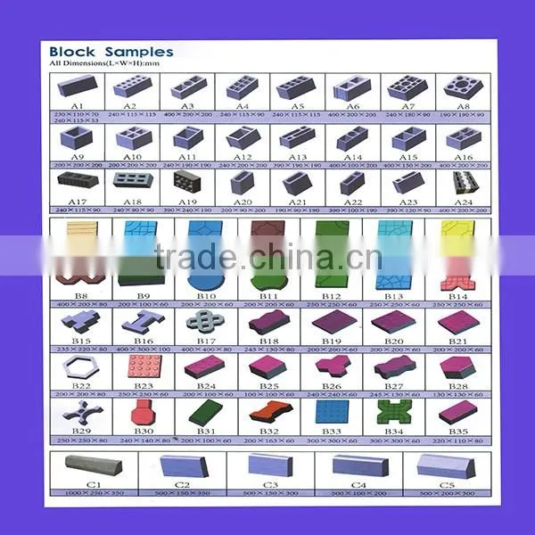 Hot selling cinder blocks making machine prices in turkey