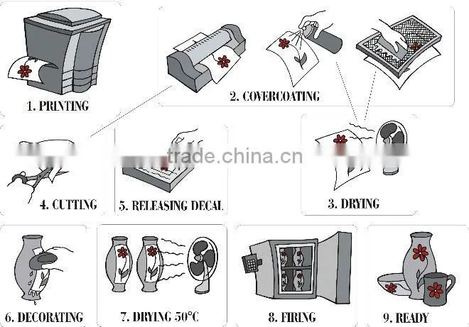 Water transfer decal paper/water transfer vinyl/Tumbler Cup Mug Glassware Chinaware/DIY