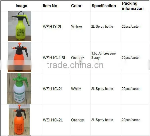 plastic trigger spray bottle