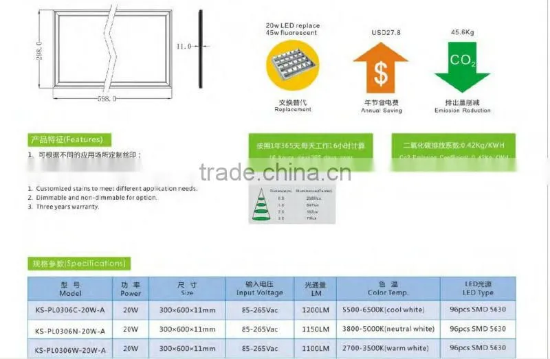 high CRI 30*60cm LED Panel Light 5630SMD