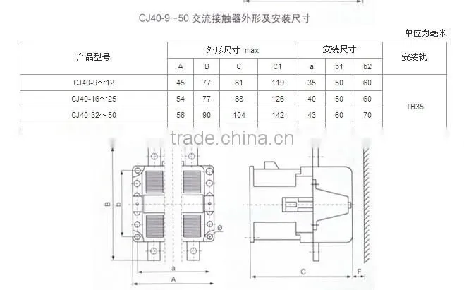 CJ40 Electromagnetic AC Contactor