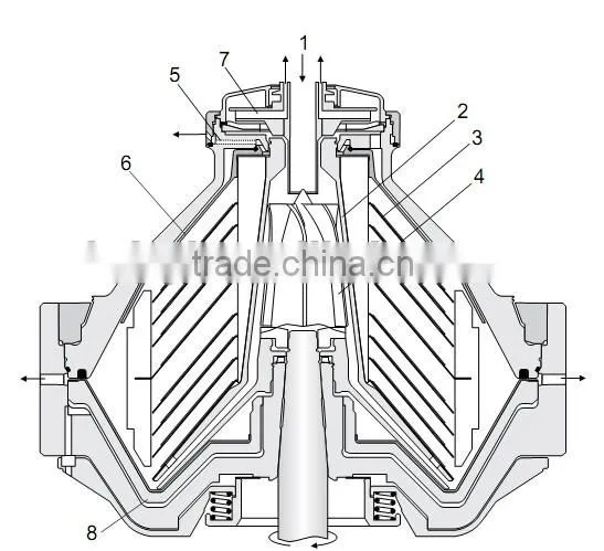High Speed Disc Stack Centrifuge Separator