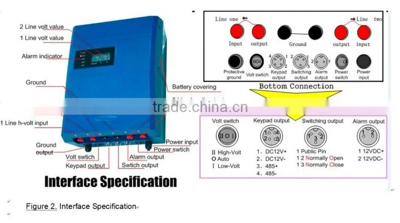 Hot Sales Warehouse security solution electric fencing system with keypad/CCTV/GSM