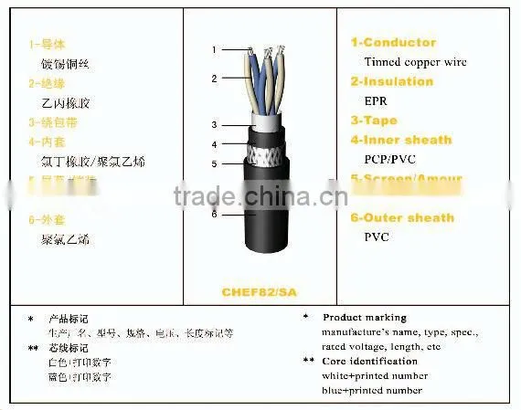 300/500v, 450/750v EPDM insulation PVC sheath flexible cable