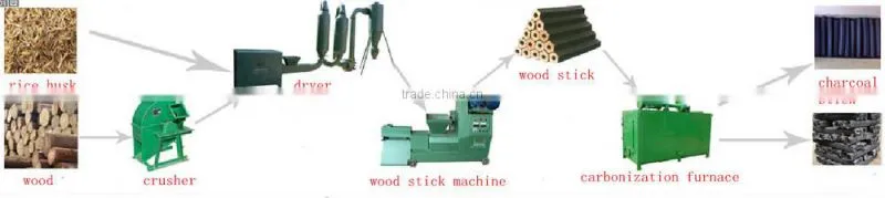 wood sawdust briquette press