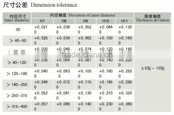 seamless precision pipe