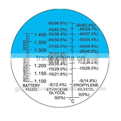 200ATC C Antifreeze/Battery/Cleaning Fluid Refractometer LED