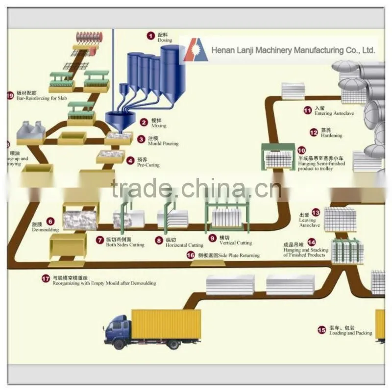 Aerated block cutting machine for sale