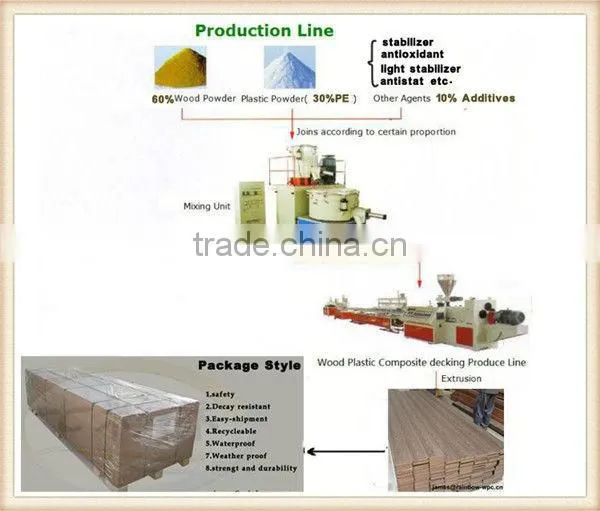 Packaging & Shipping WPC Decking/ Outdoor Flooring/ Timber Plank135*25mm