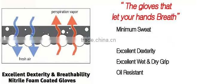 DDSAFETY 2017 Nitrile Foam Coating Gloves
