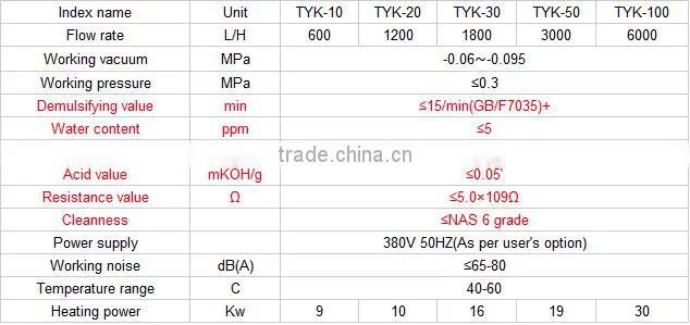 China Newly EH oil purifier , vacuum oil purifier, oil purification