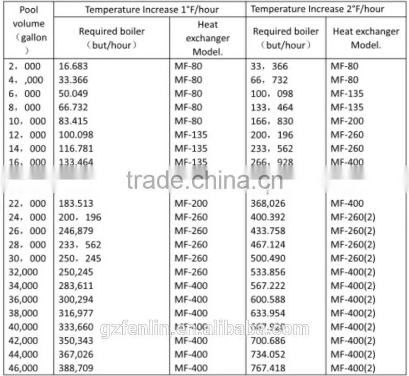 Guangzhou factory wholesale price stainless steel water heat exchangers