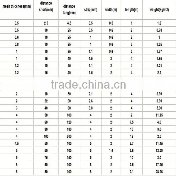 expanded sheet(factory and supplier)
