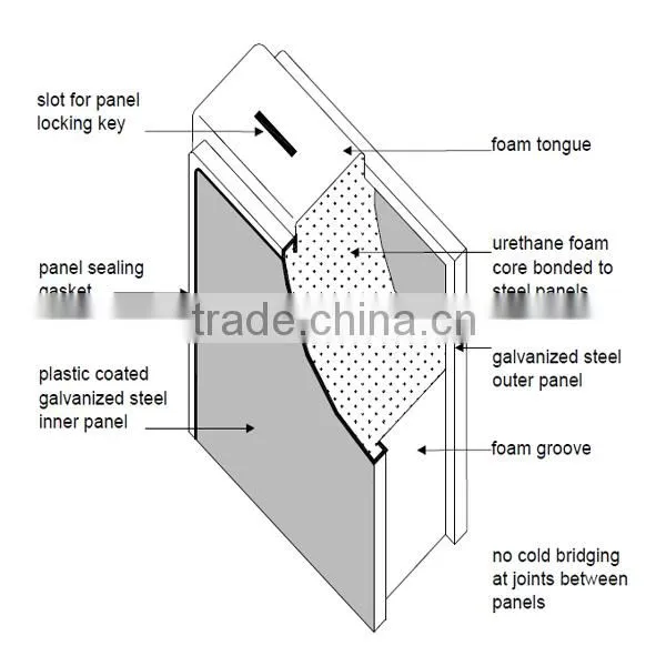 China seed germination chambers with Copland compressor condensing unit, cold room